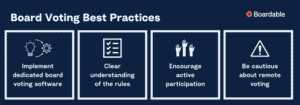 Nonprofit Board Voting Procedures, Best Practices & Tips