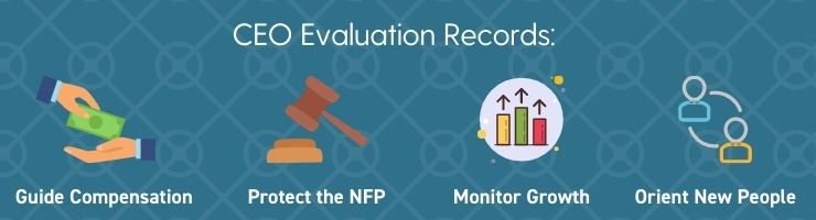 Nonprofit CEO assessment records protect the nonprofit and make compensation more clear.