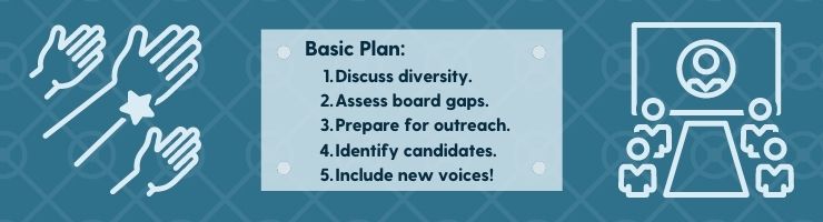 To improve board member diversity, discuss the need with your board, assess gaps, prepare for outreach, identify diversity candidates, and be sure to include the new voices.