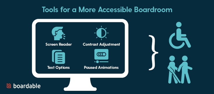 Prioritze digital accessibility with these board portal accessibility features.