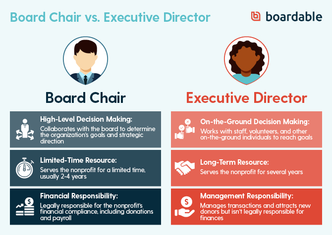 How To Be A Rockstar Nonprofit Board Chair Tips Duties