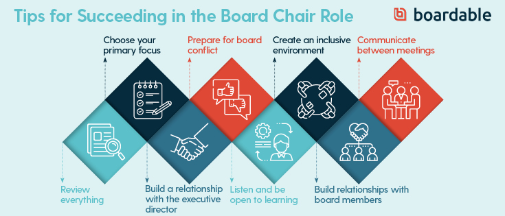 Here are several ways a board chair can succeed, including prioritizing communication and reviewing everything in depth.