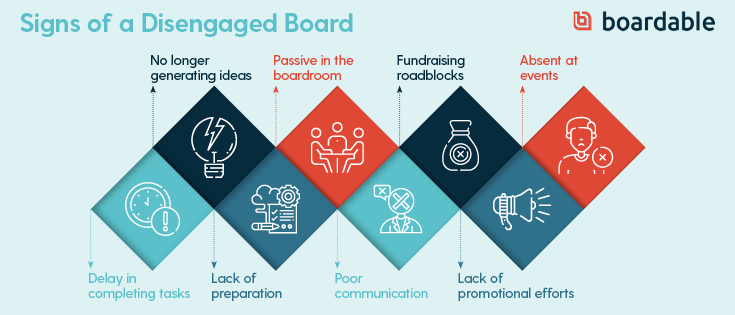 These are the core signs that nonprofit board engagement may be lacking at your organization.