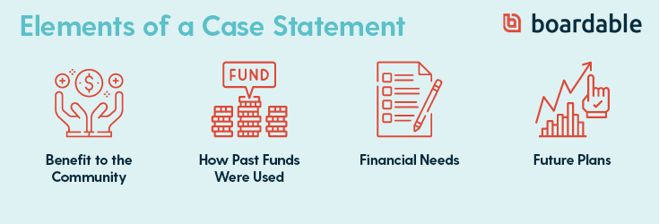 When it comes to board fundraising, there are several components that play into an effective case statement.