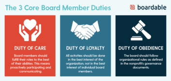 Board Member Responsibilities & Roles: A Nonprofit’s Guide