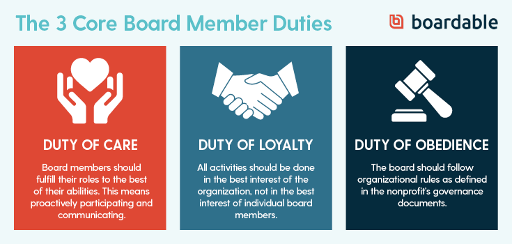 Board Member Responsibilities And Roles A Nonprofits Guide