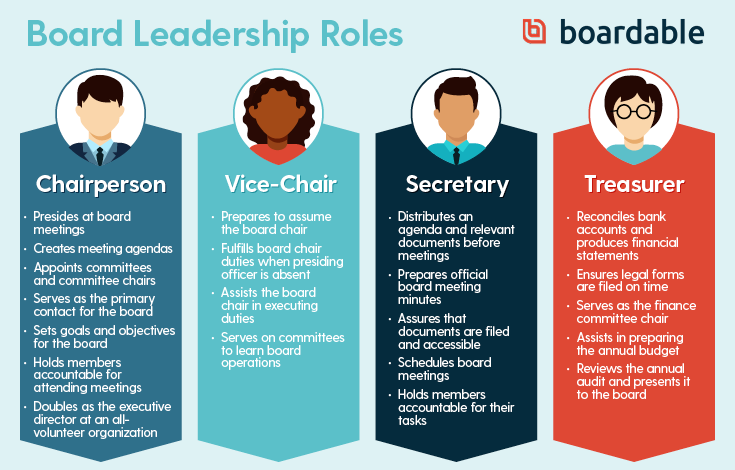 What Is A Vice Chairman Role