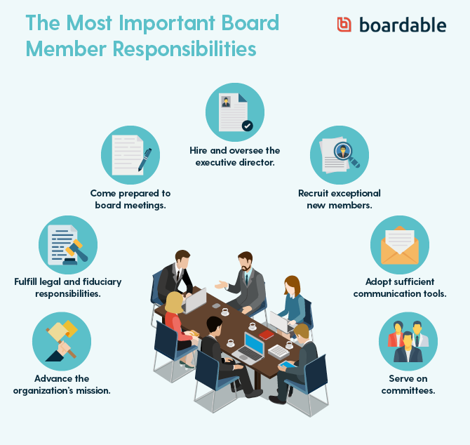 No matter their positions, there are several core board member responsibilities that each member should fulfill.