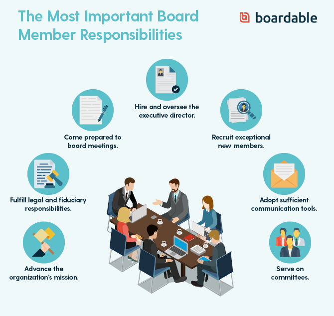 what-are-the-roles-and-responsibilities-of-board-members