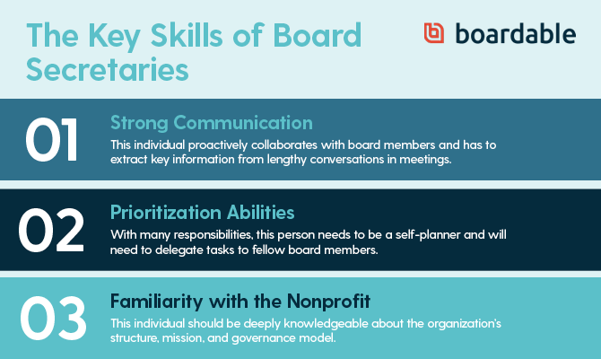 Your board secretary should possess strong communication skills, be able to prioritize tasks, and be familiar with your organization, all of which we'll cover in-depth below.