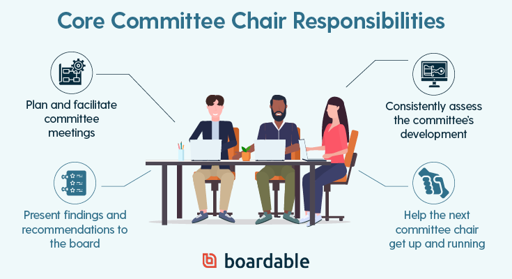 Committee chair responsibilities can be summed up into these key categories.