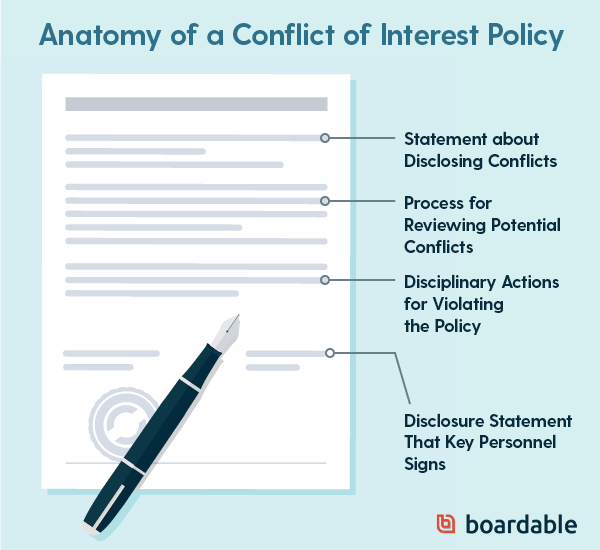 There are several components that go into a well-written conflict of interest policy.