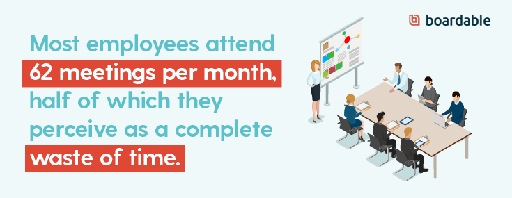 Most employees attend 62 corporate meetings monthly, half of which they say are a waste of time.