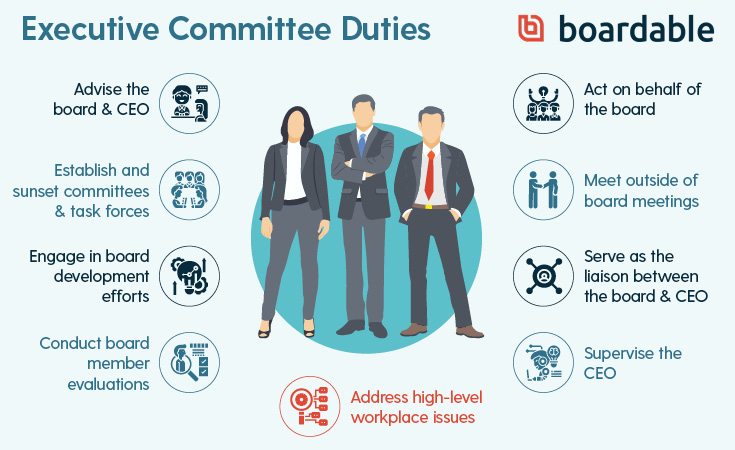 Executive Committee: A Rundown Of Its Purpose And Structure