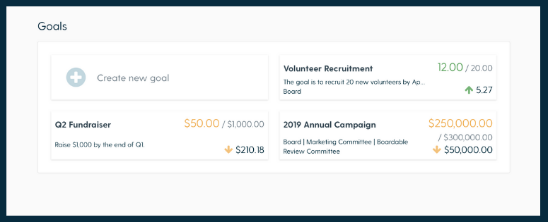 An overview of the Goals tracking dashboard in Boardable's platform for nonprofit board of directors management.