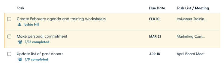 This screenshot shows attendees' follow-up tasks from past board meetings.