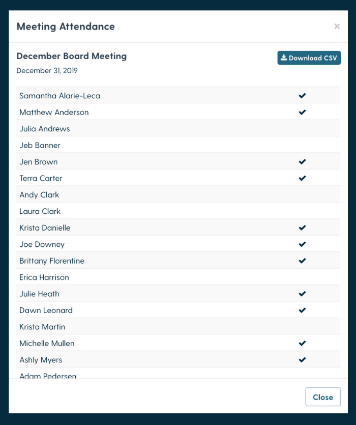 This is a report of the attendance at a Volunteer Meeting in the new Boardable board management software Reports feature.