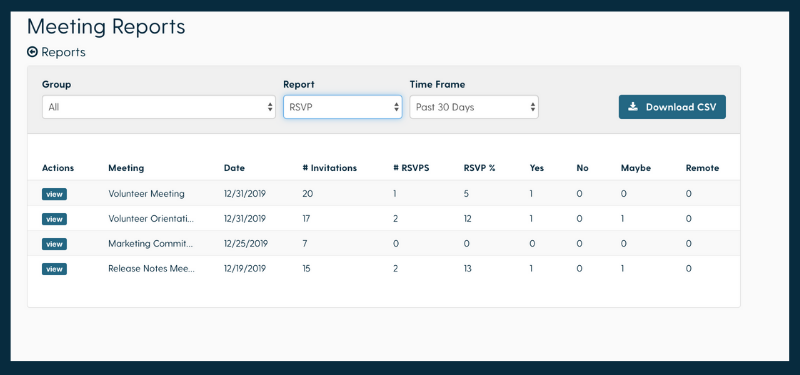 This will generate a 30 day report of board member RSVP activity in the new Reports feature of Boardable board management software.