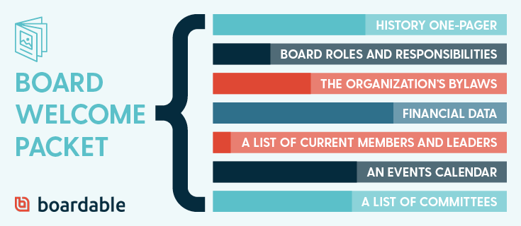 A new board member welcome packet consists of several documents.