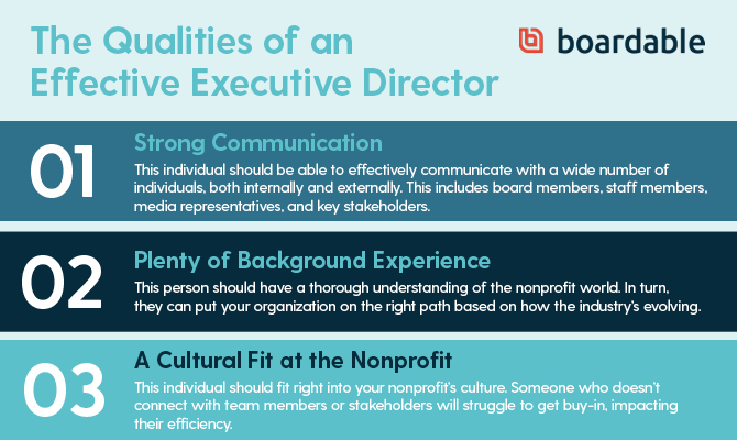 This graphic highlights several common qualities of effective nonprofit executive directors, which we cover in-depth below.