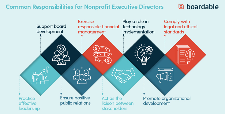 A Complete Guide To The Nonprofit Executive Director Role - Boardable